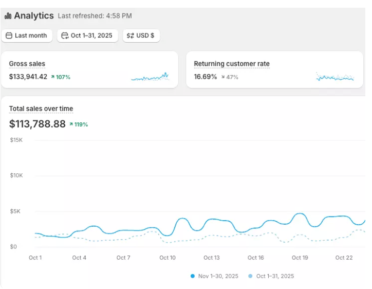 GemPLanding – RDC Marketing